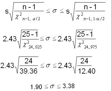 confidence interval calculator proportion with standard deviation