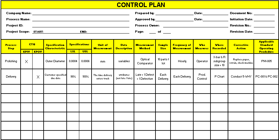 Six Sigma Control Chart Excel Template