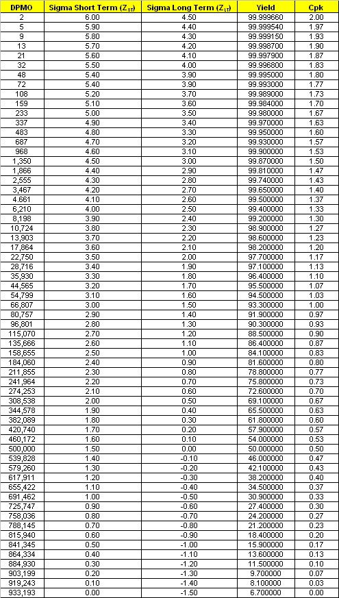 conversion table on Conversion Table