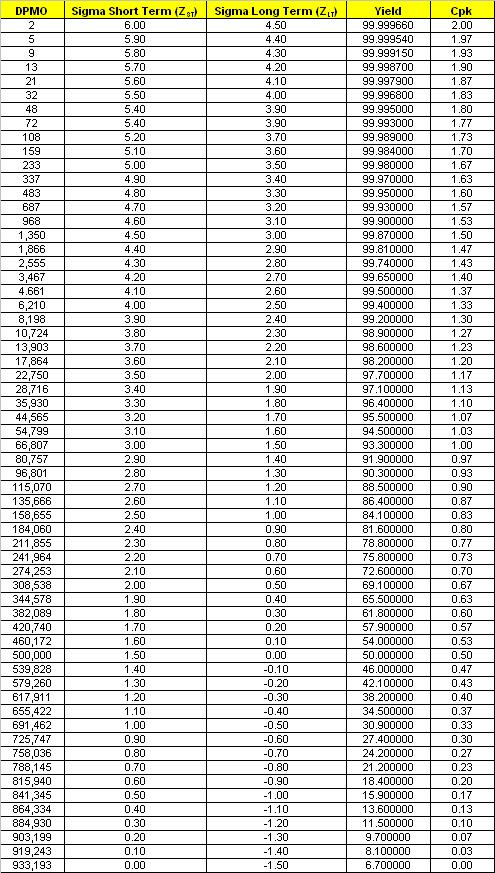 Cpk Level Chart