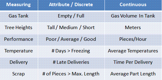 Data Classification Chart