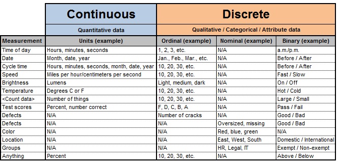 Concentration Chart Six Sigma