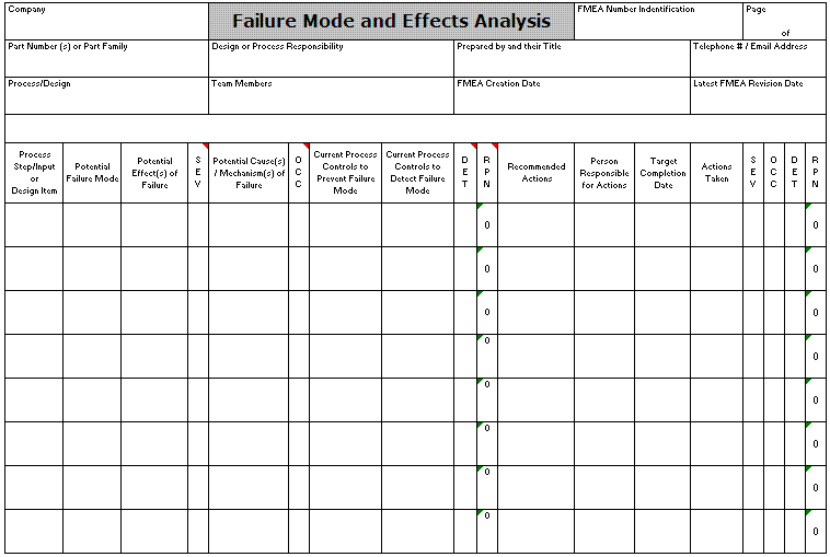 Fmea Score Chart