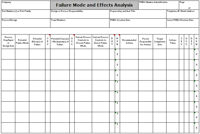 Fmea Chart Excel