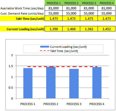 Operator Balance Chart Excel