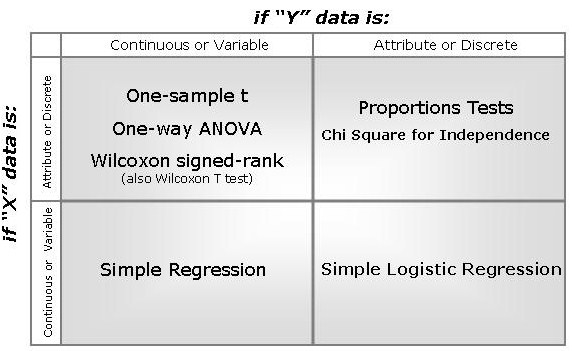 Statistical Test Selection Chart