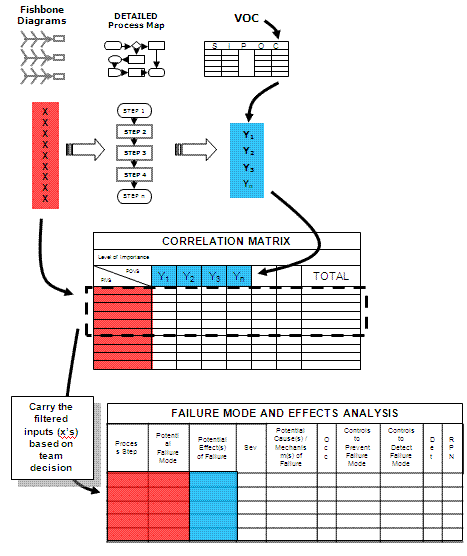 Fmea Chart Excel