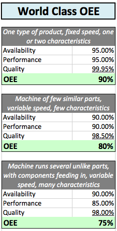 Oee Chart Excel