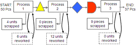 Find more about RTY in the Six-Sigma-Material store Rolled Throughput Yield