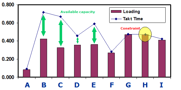 Takt Cycle Charts