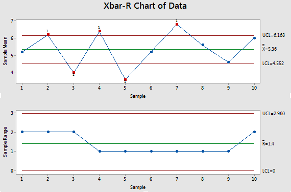 Control Chart For Mean And Range