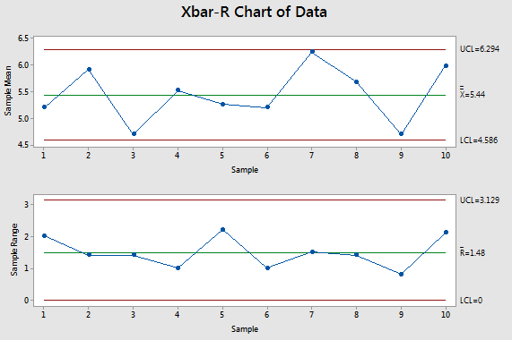 How To Plot Xbar And R Bar Chart In Excel
