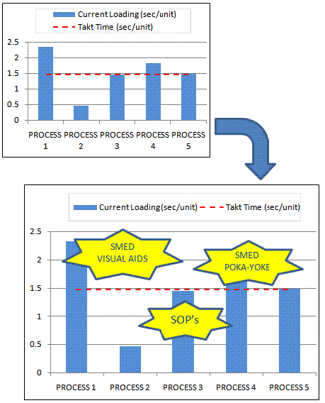 Takt Time Cycle Time Bar Chart