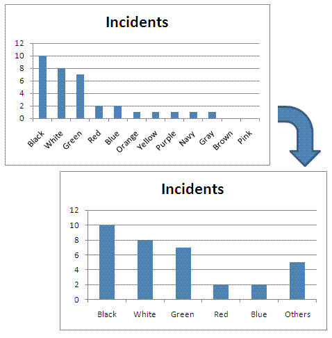 Define Pareto Chart