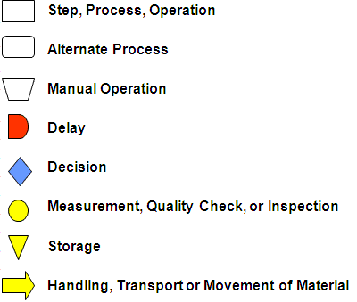 Find more information on Process Maps