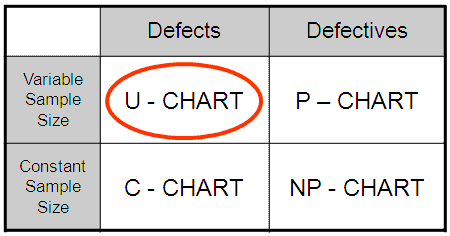 Difference Between P Chart And C Chart