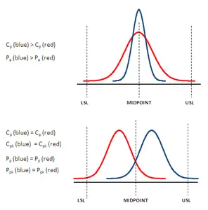 Capability Comparison