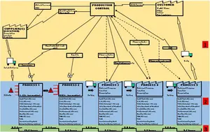 Value Stream Map Sections