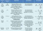 Means Comparison Table