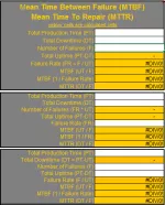 MTBF and MTTR Template Picture