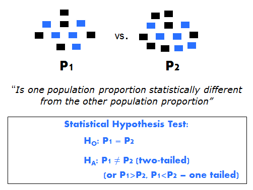 population proportion hypothesis test calculator population proportion hypothesis test calculator