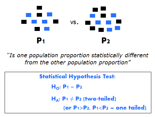 hypothesis testing population proportion calculator