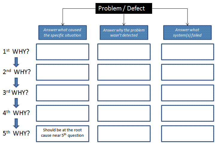 5-whys-analysis-template-overview-study