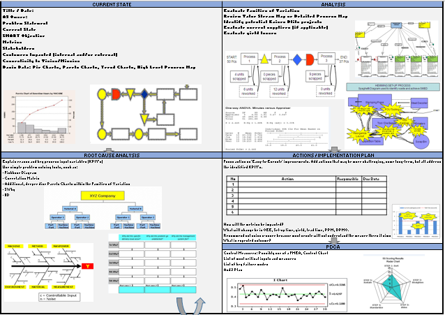 six sigma problem solving template