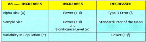 Relationship of Alpha and Beta