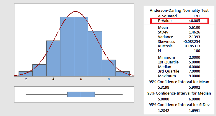 Normality Test in Minitab