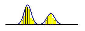 Bi-Modal Distribution