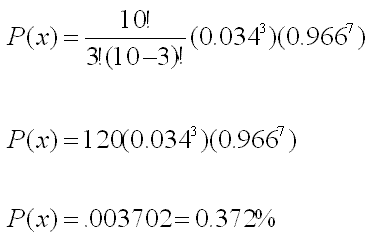 Binomial Distribution