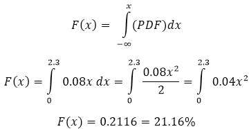 cdf function cdf function