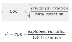 Coefficient of Correlation (COC) and Coefficient of Determination (COD)
