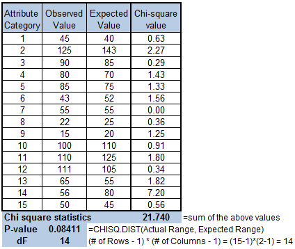 chi-square calculation