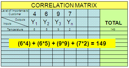 A sample calculation of one input on a Correlation Matrix