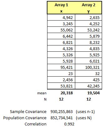 Covariance in Excel