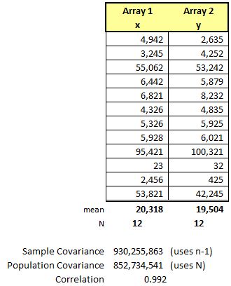 Covariance in Excel