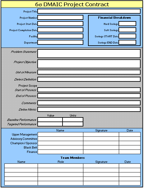 DMAIC Contract