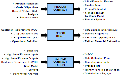 DEFINE Roadmap