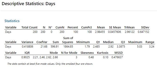Descriptive Statistics in Minitab