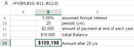 Using Excel to calculate Future Value