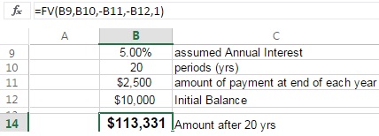 Calculating the Future Value of Money in Excel (start of period)