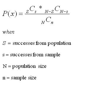 Hypergeometric Distribution Probability Formula