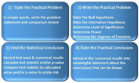 population proportion hypothesis test calculator