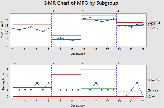 Subgroups found within Individuals data