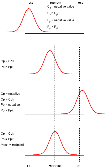 PROESC: Mean, standard deviation, significance level, and statistical