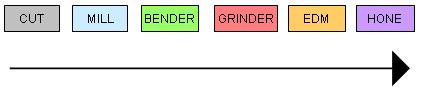 Linear Workcell