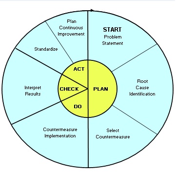 tqm topics