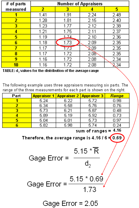 MSA, Measurement System Analysis